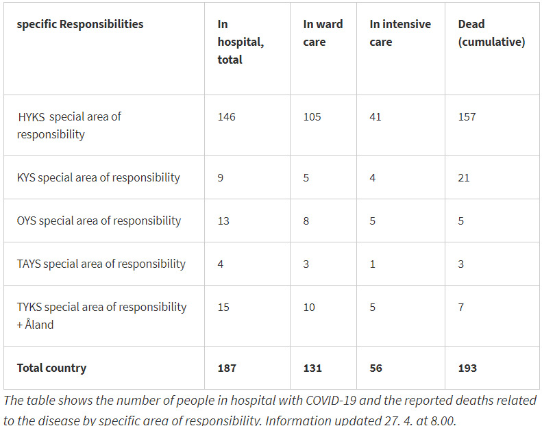 Coronavirus-cases-dead-intensive-care-27-April-2020