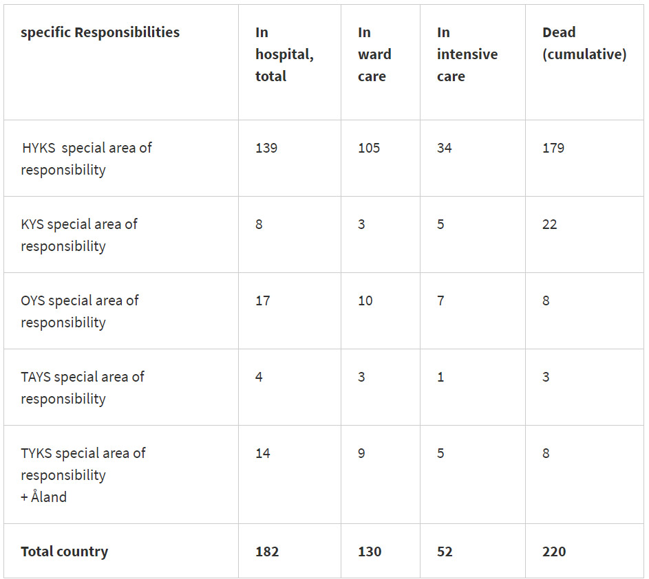Dead-intensive-care-2-May-2020