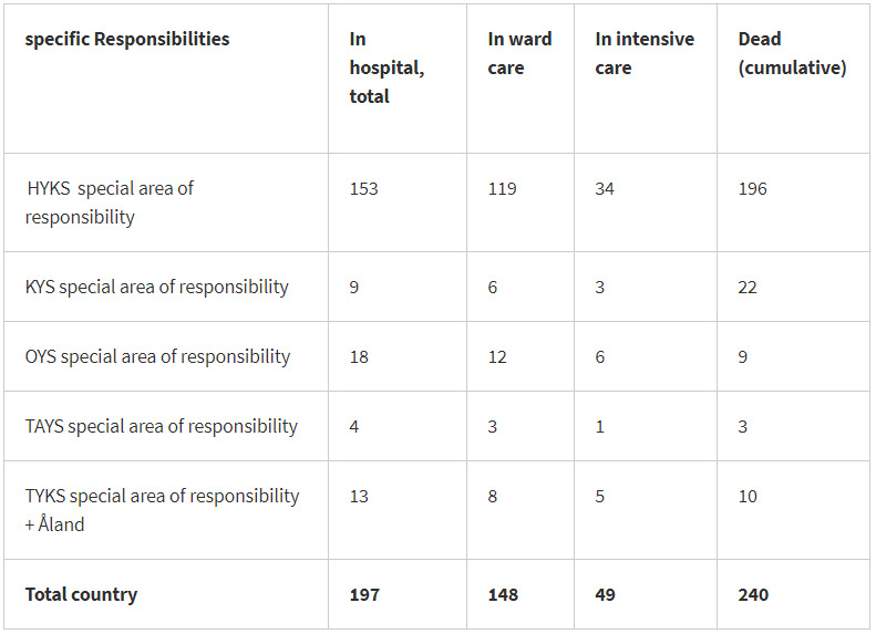 coronavirus-dead-intensive-care-hospitalized-4-May-2020