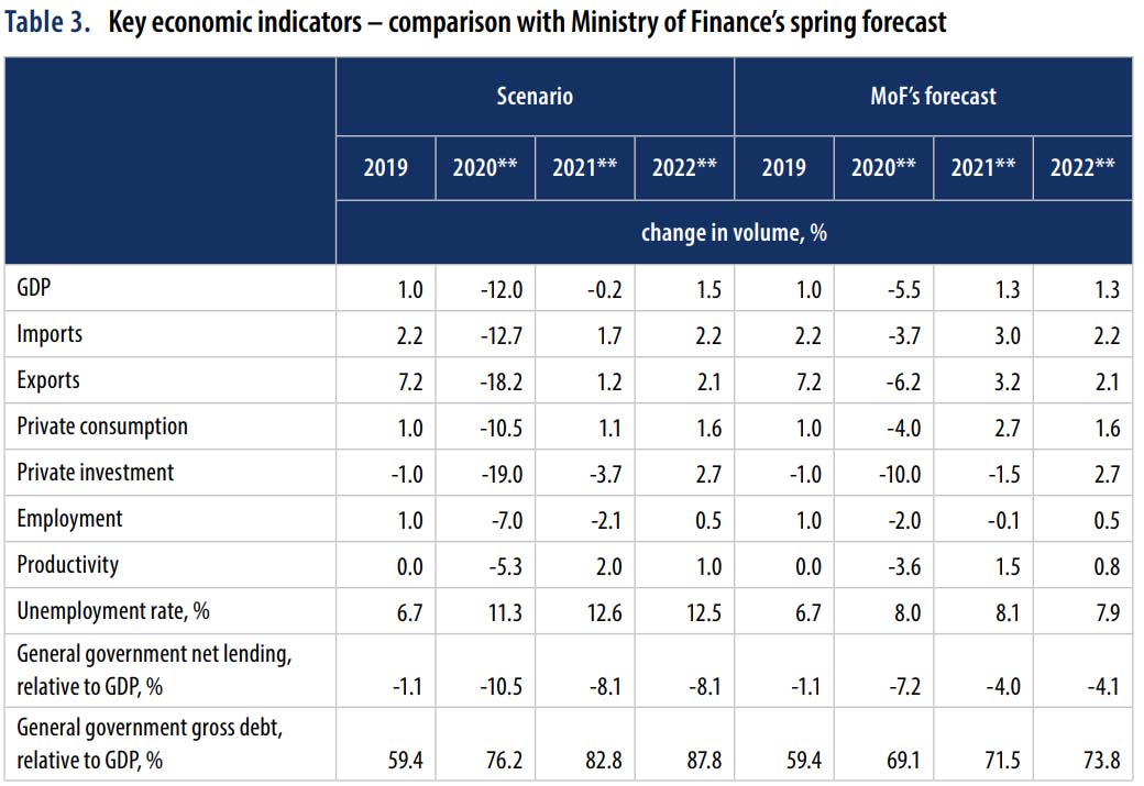 Economic-scenario-stability-programme