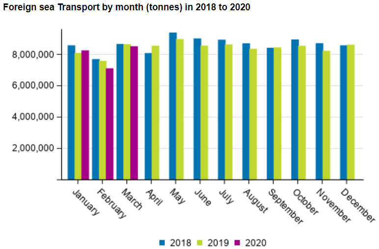 sea-transport-March-2020