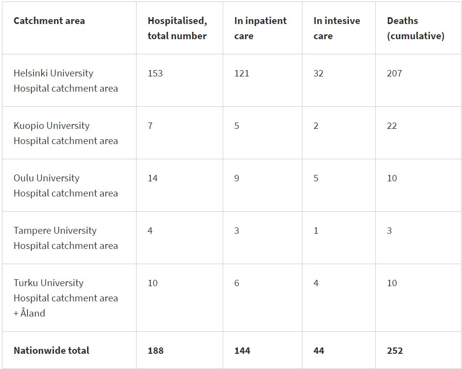 Dead-hospital-intensive-care-coronavirus-6-May-2020