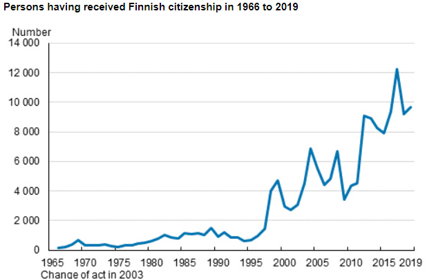 Citizenship-granted