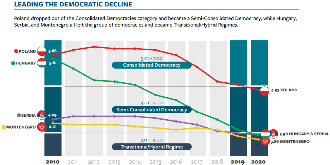 Freedom-house-report