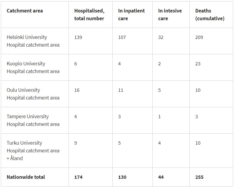 Coronavirus-Finland-cases-dead-7-May-2020