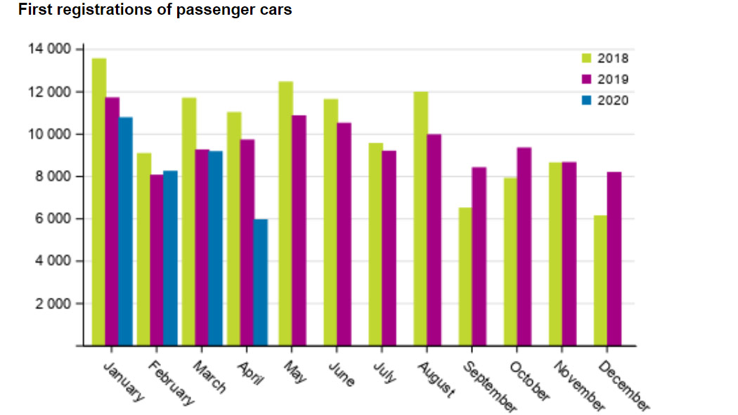 Passenger-car-registration-April-2020