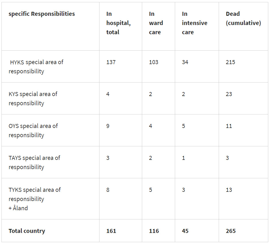 Hospitalized-intensive-care-9-May-2020