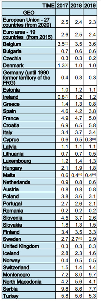 Precarious-employment-EU-2--by-Eurostat