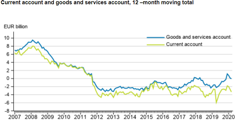 Current-account-and-goods-and-services-account