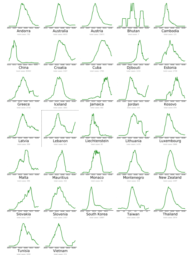 Figure-1-countries-green