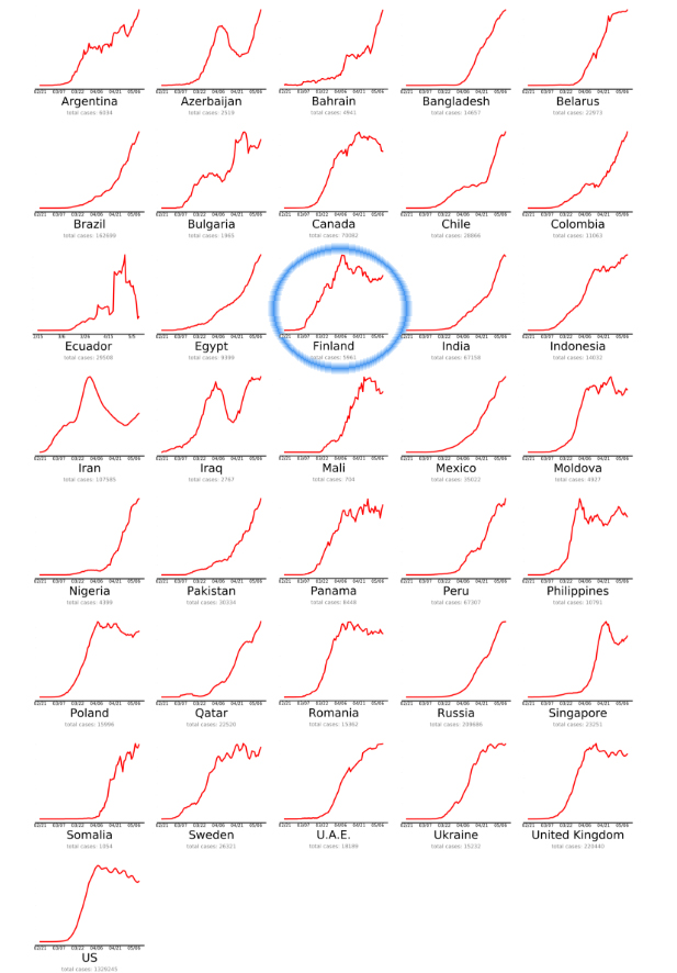 Figure-3-Countries-red