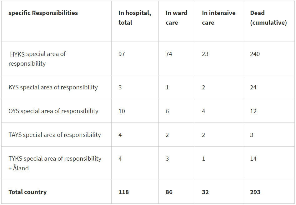 Coronavirus-cases-dead-hospitalized-intensive-care-15-May-2020