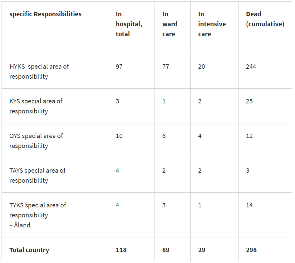 Cases-dead-coronavirus-17-May-2020