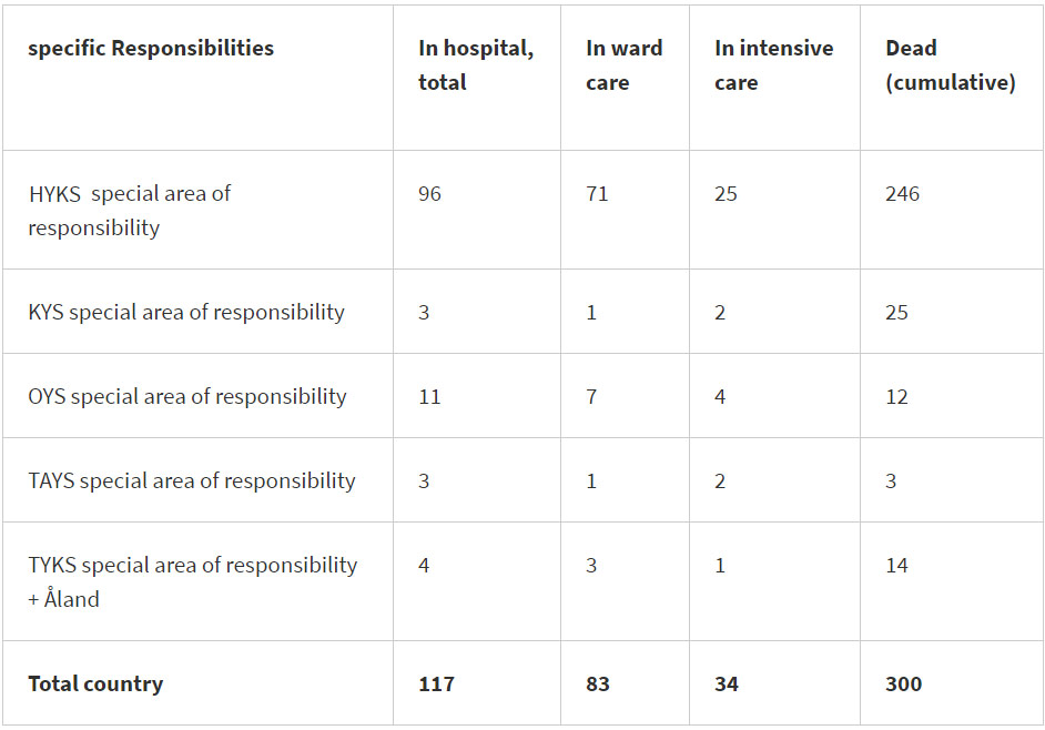 Cases-coronavirus-dead-hospitalized-intensive-care-18-May-2020