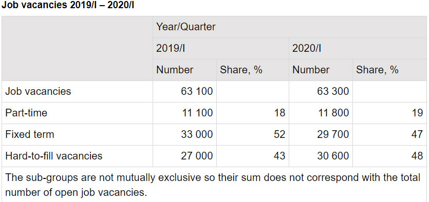 Work-vacancies-1q-2020