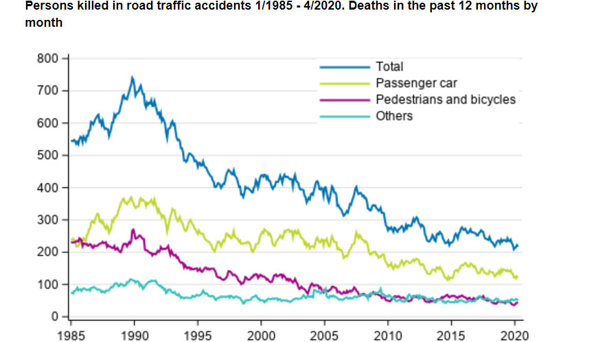 Persons-killed-traffic