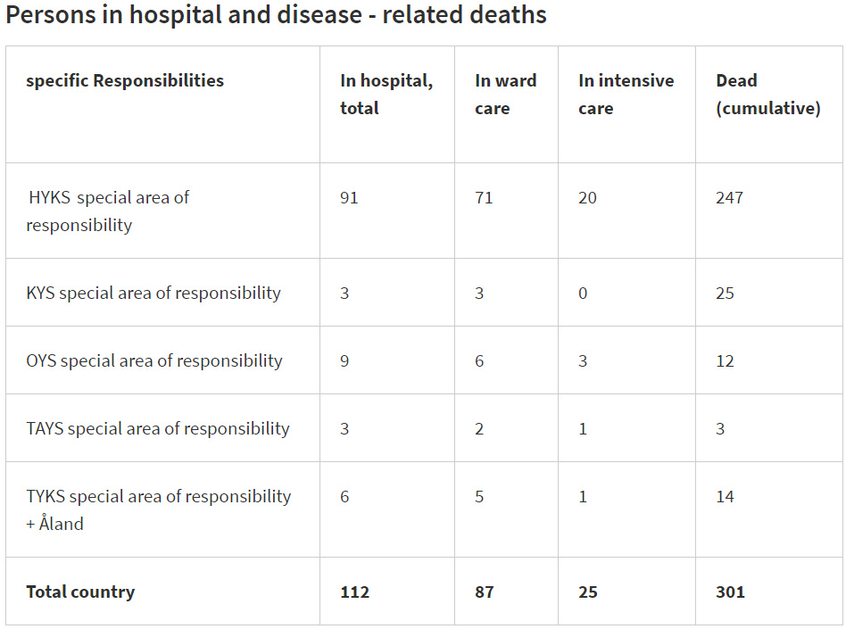 Dead-intensive-care-cases-coronavirus-19-May-2020