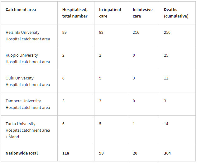Coronavirus-cases-intensive-care-deaths-dead-20-May-2020