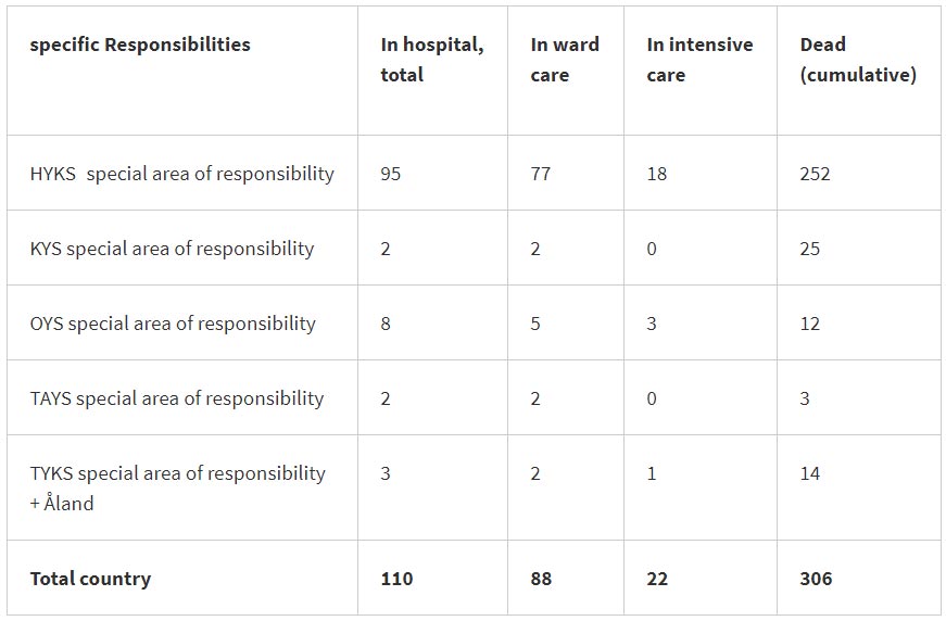 Cases-coronavirus-intensive-care-hospitals-21-May-2020