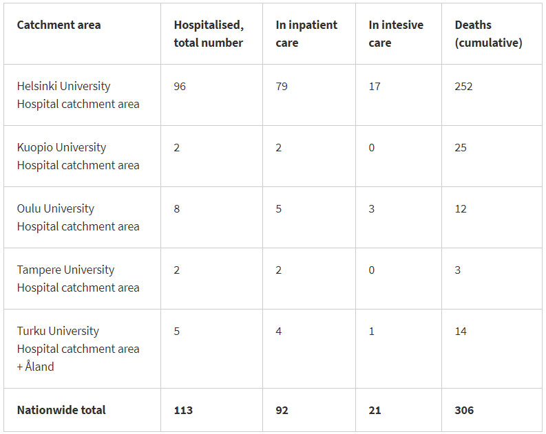 Dead-intensive-care-hospitalized-coronavirus-22-May-2020