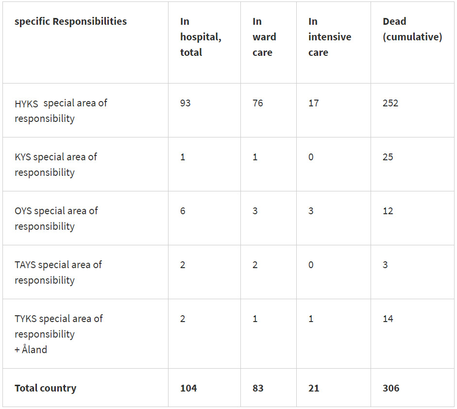 Cases-death-intensive-care-coronavirus-23-May-2020