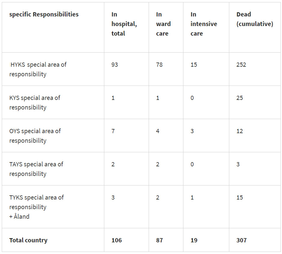 Dead-hospitalized-intensive-care