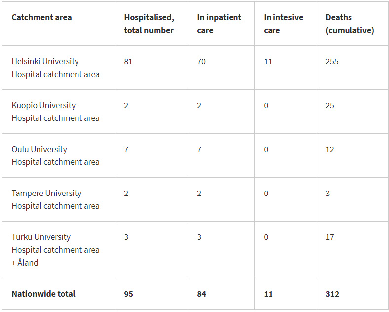 Cases-coronavirus-finland-26-May-2020
