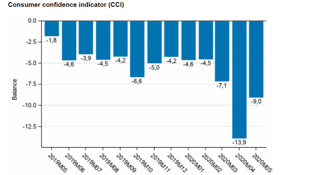 Consumer-Confidence-Indicator