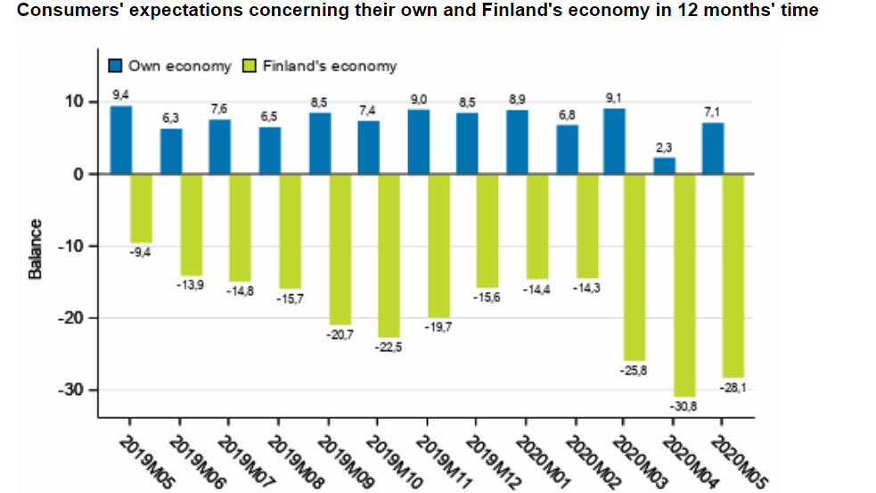 Consumer-Confidence-May