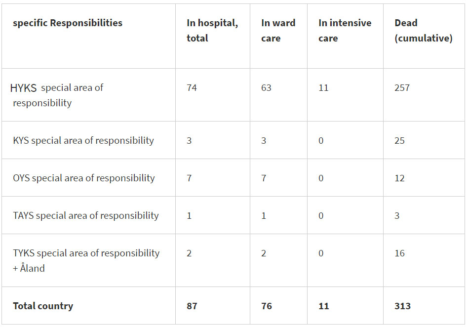 Cases-dead-intensive-care-27-May-2020