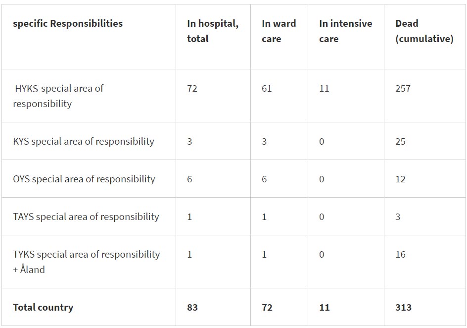 Coronavirus-cases-dead-intensive-care-28-May-2020