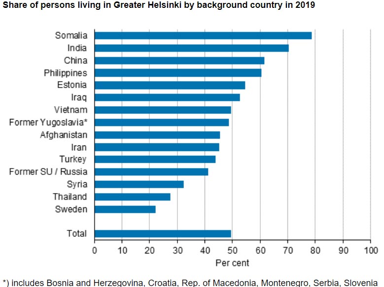 People-foreign-background-Helsinki-Area