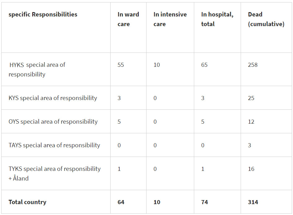 Cases-intensive-care-dead-coronavirus-29-May-2020