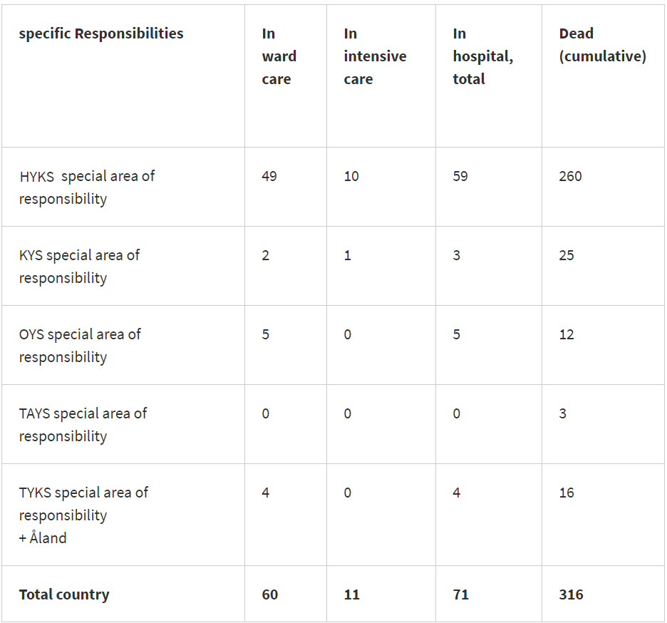 Cases-dead-intensive-care-coronavirus-30-May-2020