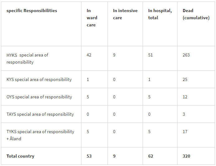 Dead-intensive-care-coronavirus-2-June-2020
