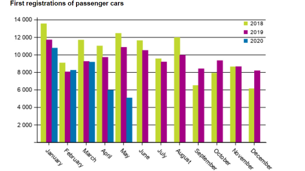 Passenger-car-registration