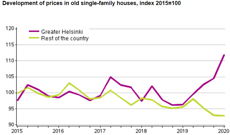Single-family-house-prices-1q-2020