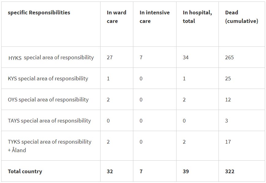 Dead-hospitalized-intensive-care-coronavirus-6-June-2020