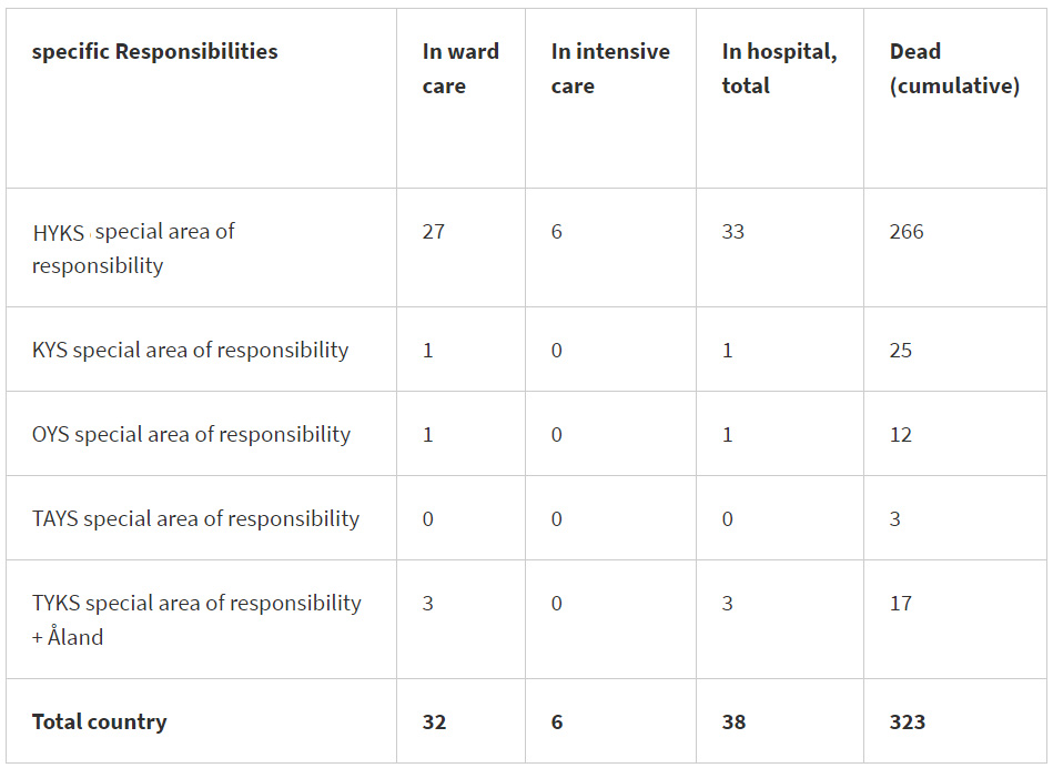 Coronavirus-cases-dead-intensive-care-8-June-2020