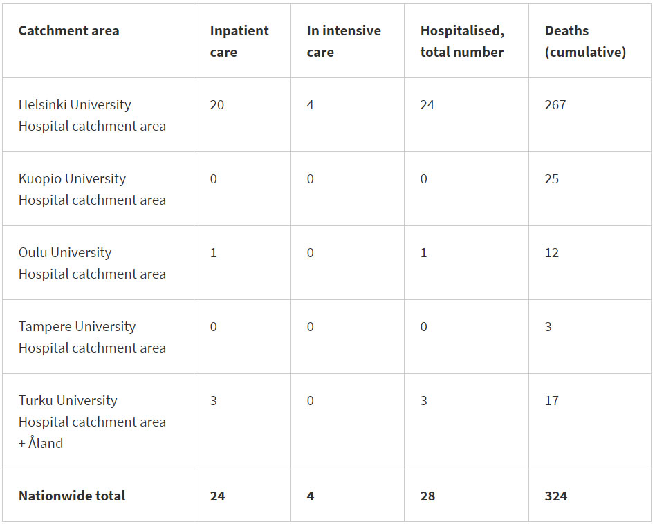 Cases-dead-intensive-care-coronavirus-9-June-2020