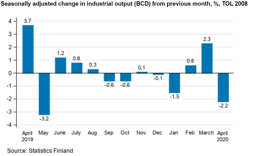 Industrial-output-April