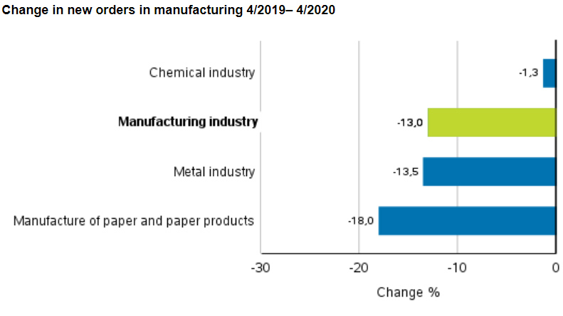 New-orders-manufacturing-April-2020