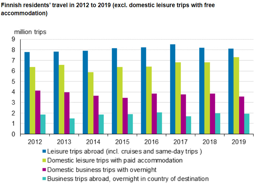 Finnish-residents-travel-2012-2019-destinations