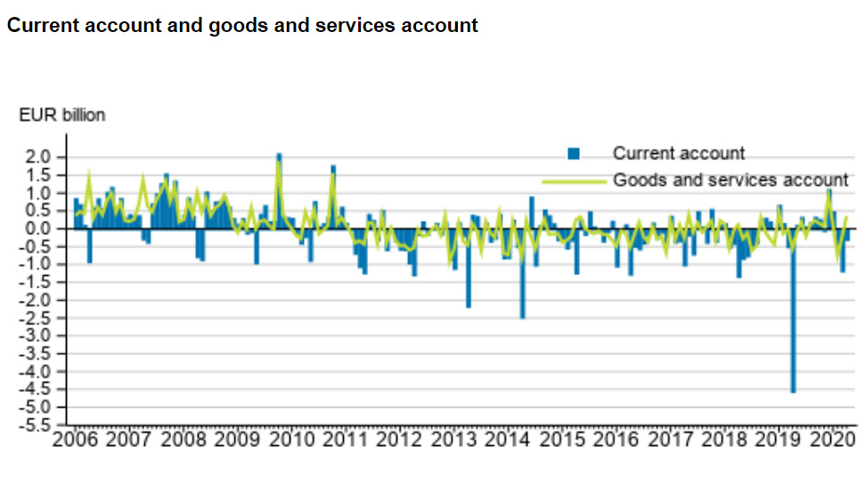 Current-account-deficit