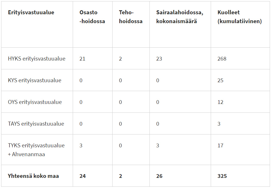 Coronavirus-cases-dead-intensive-care-13-Jun-2020
