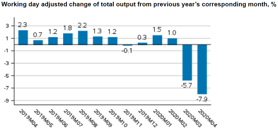 National-economy-output-April-2020