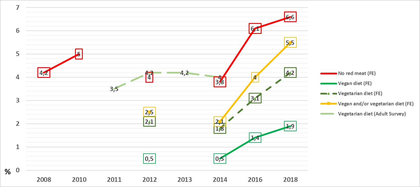 Vegans-graphic-by-Versuslehti.fi