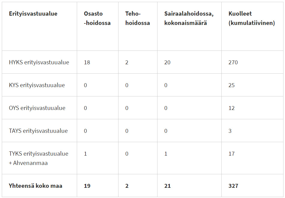 Coronavirus-cases-finland-22-June-2020