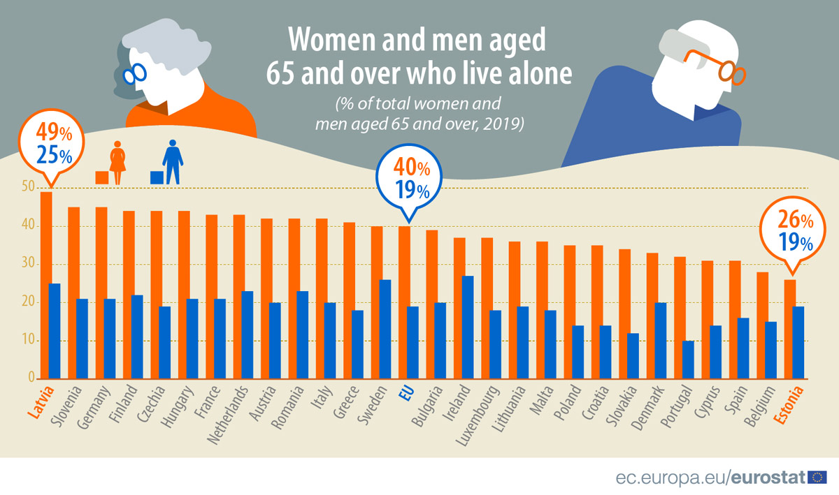 Finland-women-alone