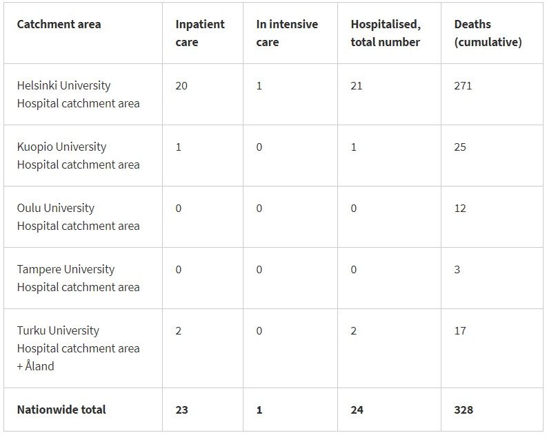 Coronavirus-cases-intensive-care-hospitalized-26-June